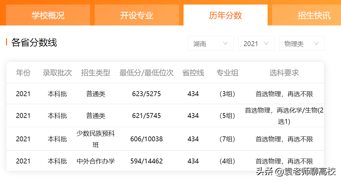 哈尔滨工业大学与西北工业大学，谁才是工业类高校第一把交椅？