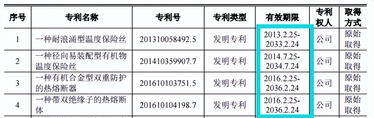 雅宝电子毛利率远超同行，预期营利双降，前五大客户关系匪浅