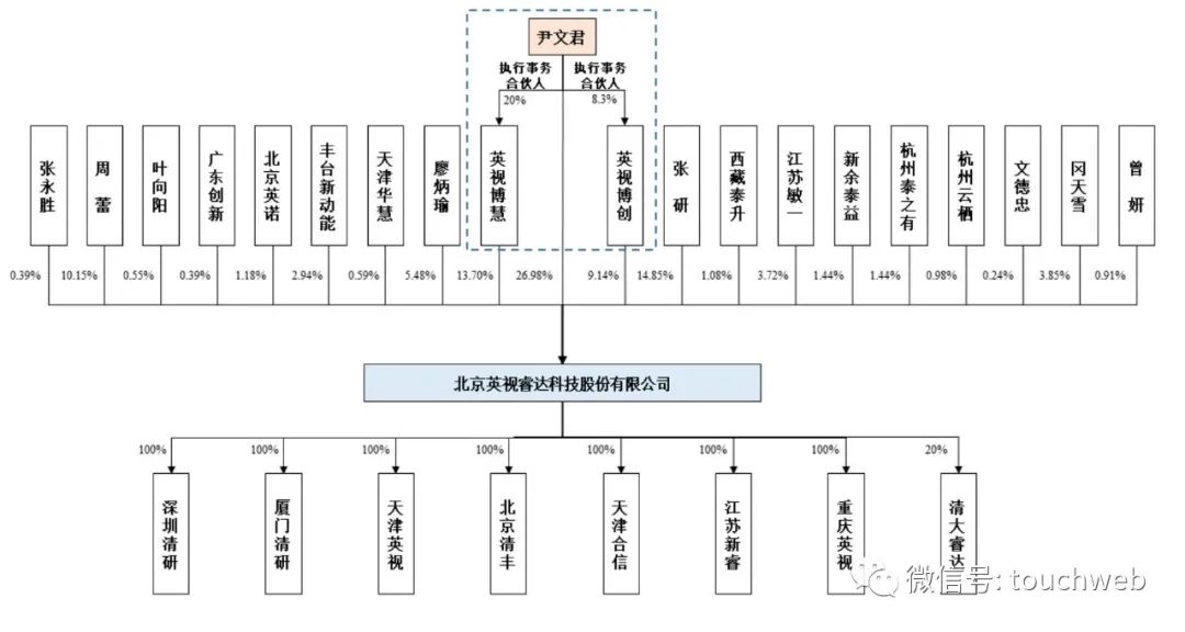 英视睿达冲刺科创板：年营收4.5亿 拟募资9.79亿