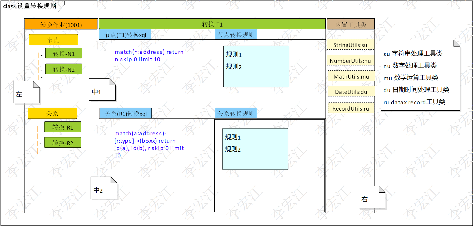 datax基于规则转换(RBT)组件+图数据库间同步设计与实现