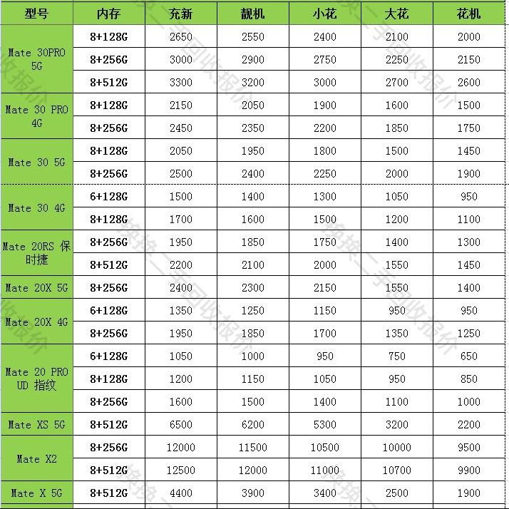 新机来了！荣耀Magic4四大亮点曝光 换换二手让线上交易充满活力