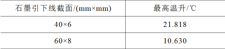 石墨基柔性接地裝置在輸電線路中的適用性研究
