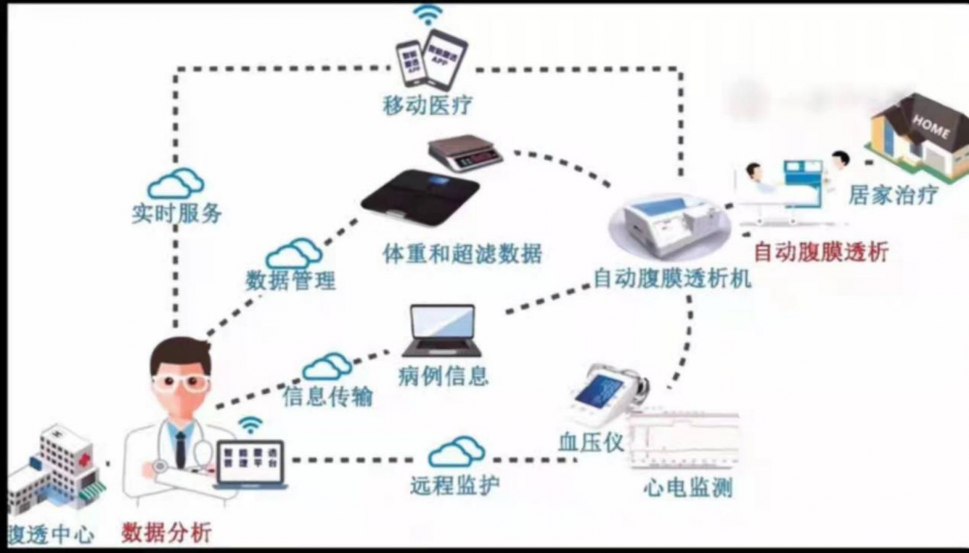 居家透析+互联网医疗！大叔不用再为了透析跑医院