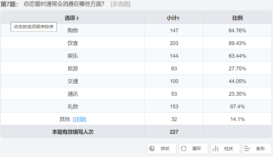 如何看待大学生谈恋爱 大学生恋爱观调查报告 郁金香