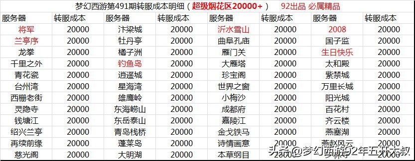 梦幻西游：百区平转攻略