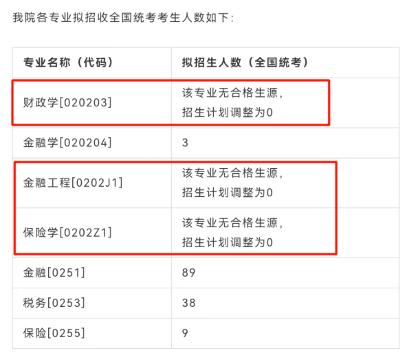 985高校“恨铁不成钢”，因无人成绩合格，直接取消招生计划