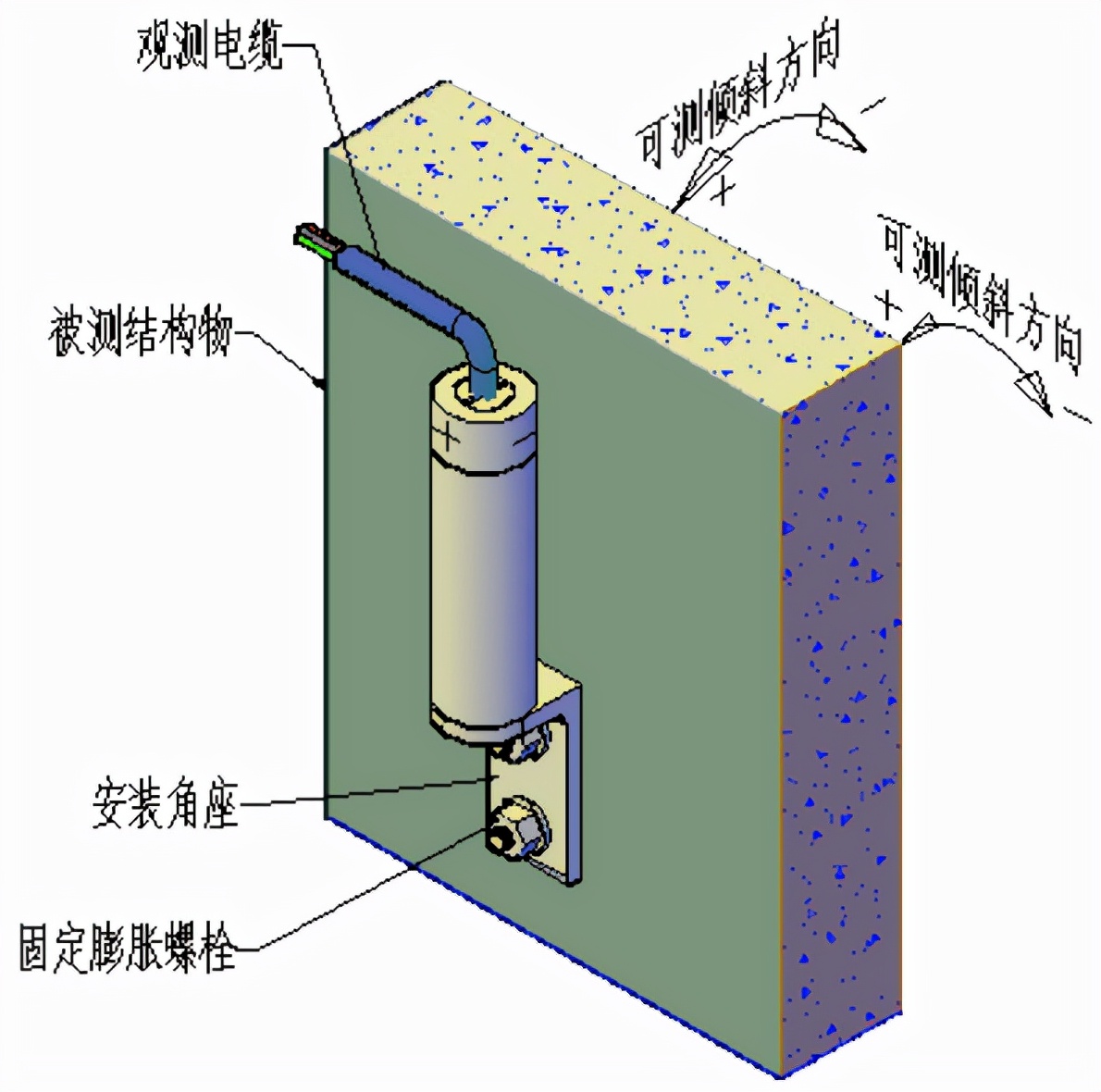 赛维板报丨倾斜监测倾斜仪法的测点布设及观测方法