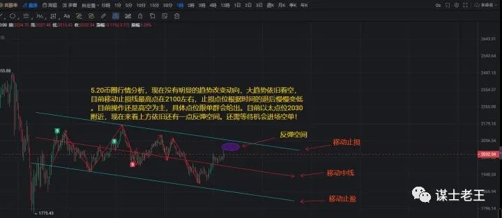 5.20币圈行情分析+精选爽文分享​