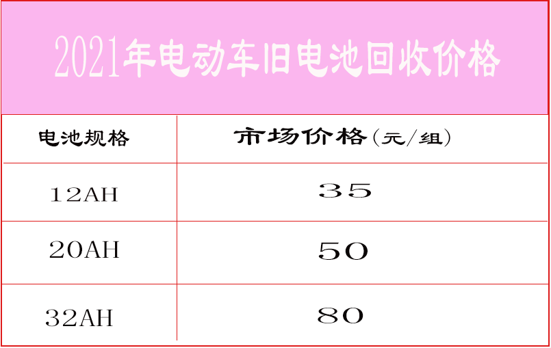 600块的电动车电池，出厂价多少？以旧换新值多少？告诉你市场价