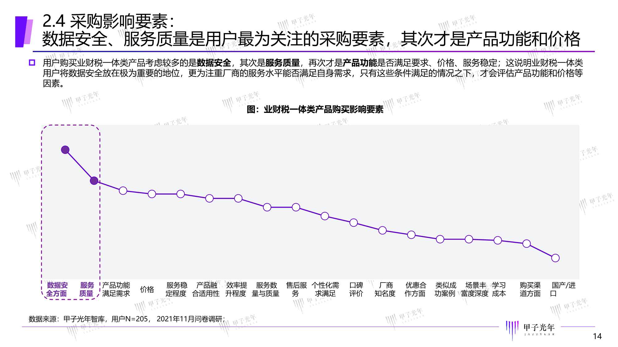 2022中国智能财税市场研究报告：精准定位，一体多样