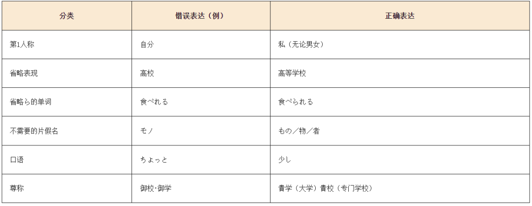 留学生升学｜申请必有的「志望理由书」怎么写？