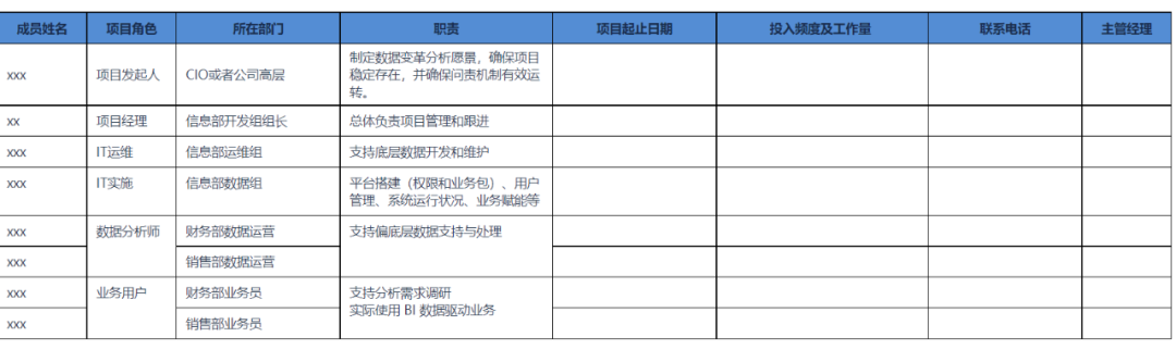 BI项目经理入门指南！用最详细的图解，带你落地企业自助分析项目