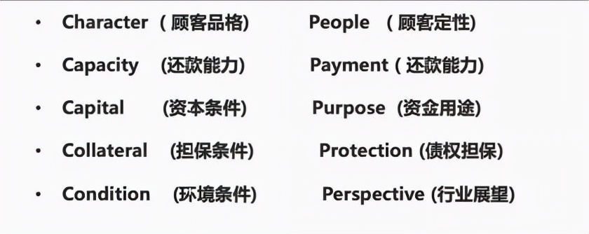 贷款时，和银行正确打交道的5个重点，每个都很重要