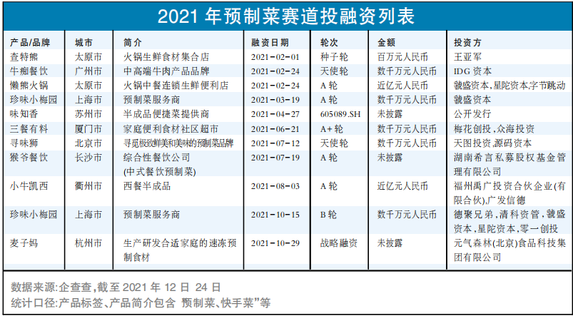 “风口中”的预制菜，谁在奔赴，又如何竞争？