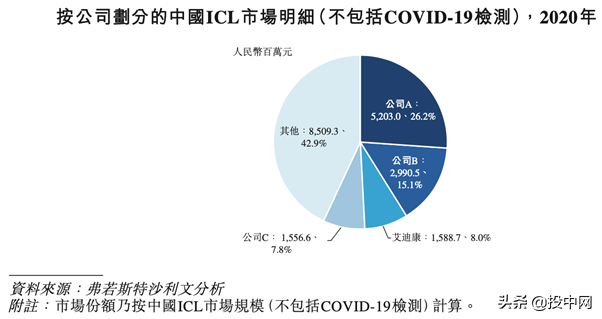 三年进账72亿，两兄弟靠核酸检测撑起一个IPO