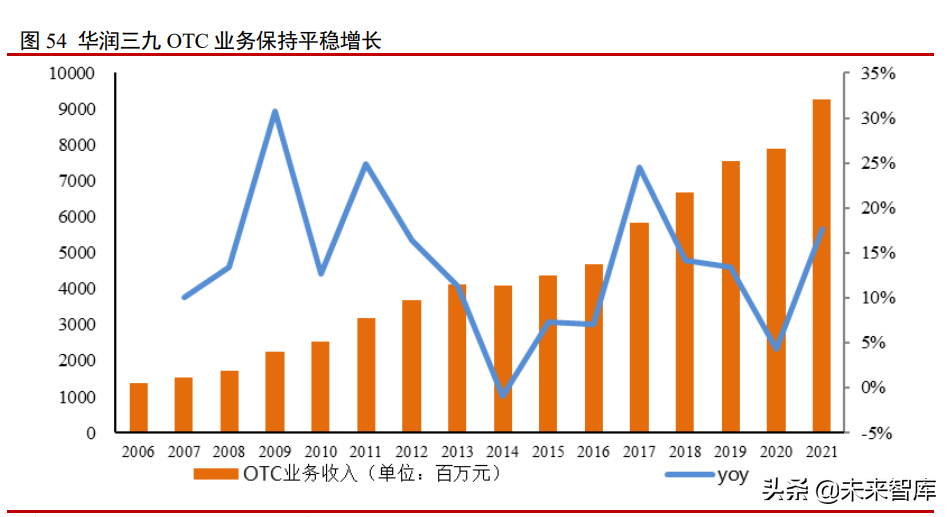 医药行业研究及2022年中期投资策略：新起点，再出发