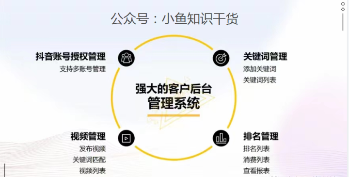 搜索引擎对视频优化排名有什么样的规则限制？抖音快手如何做SEO