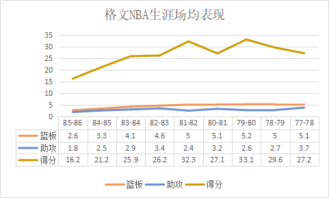 nba哪些球员手感好到极致(冷静的杀手！队史首位超级巨星，绝妙手感与超强火力的“冰人”)