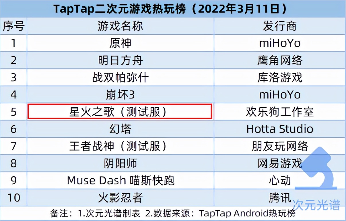 爱奇艺起诉租号平台获赔，泡泡玛特回应换货风波 | 次元周汇第218期