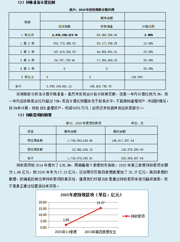 2021财务报表经典案例分析（完整版）超详细
