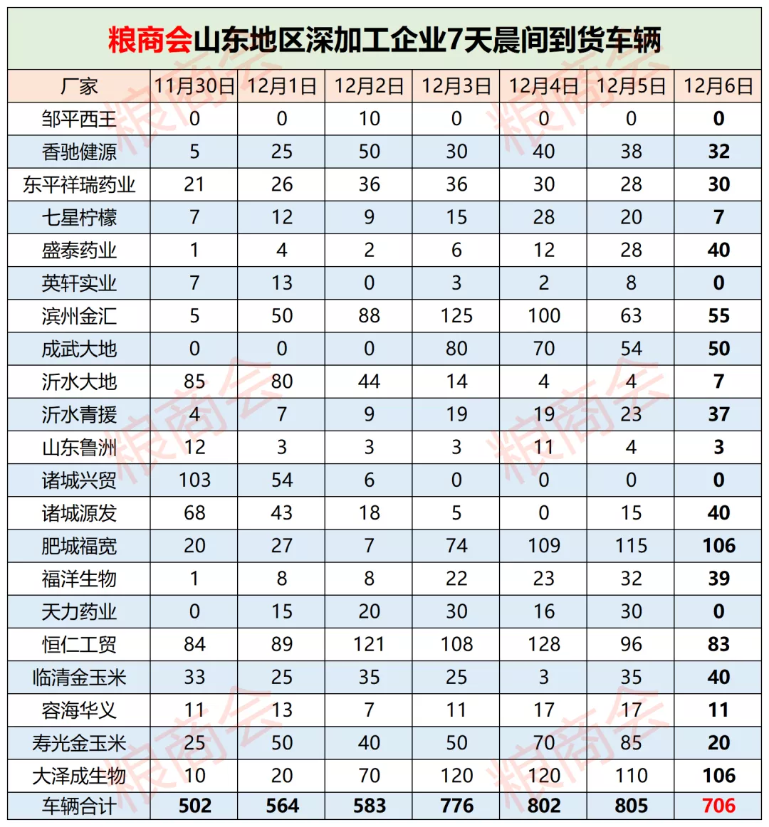 12月06日全国玉米、小麦价格涨跌 玉米小跌年前难有大行情！年后将先抑后扬！小麦又震荡了