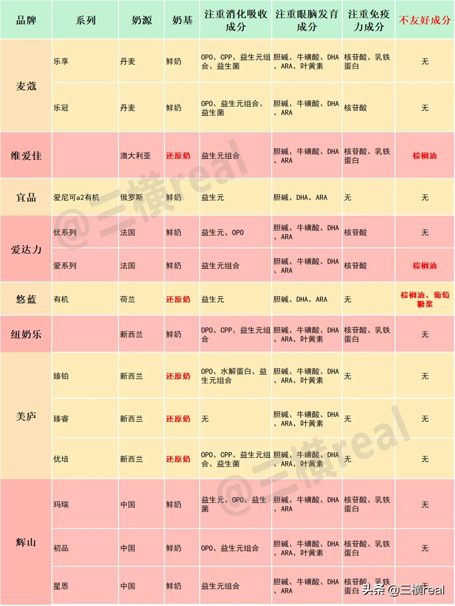 全网最全！105款1段国行奶粉测评！35个品牌