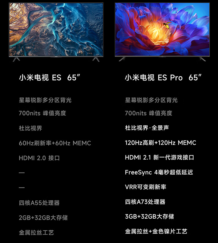 小米电视ES Pro登场，65英寸版4299元，分区背光和120Hz都配上了