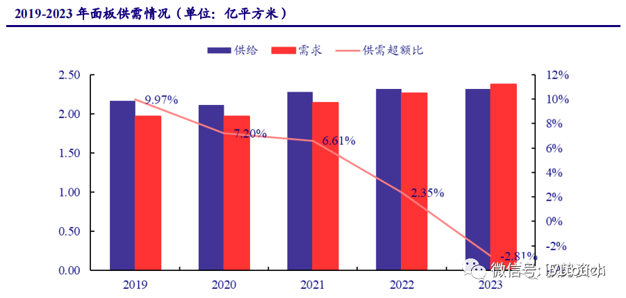 液晶面板行业深度报告