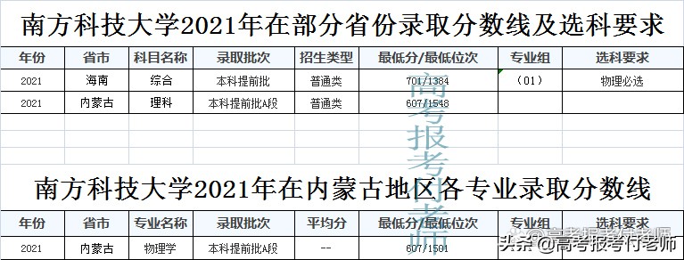南方科技大学2021年录取情况，部分省份录取分数及选科、22年要求