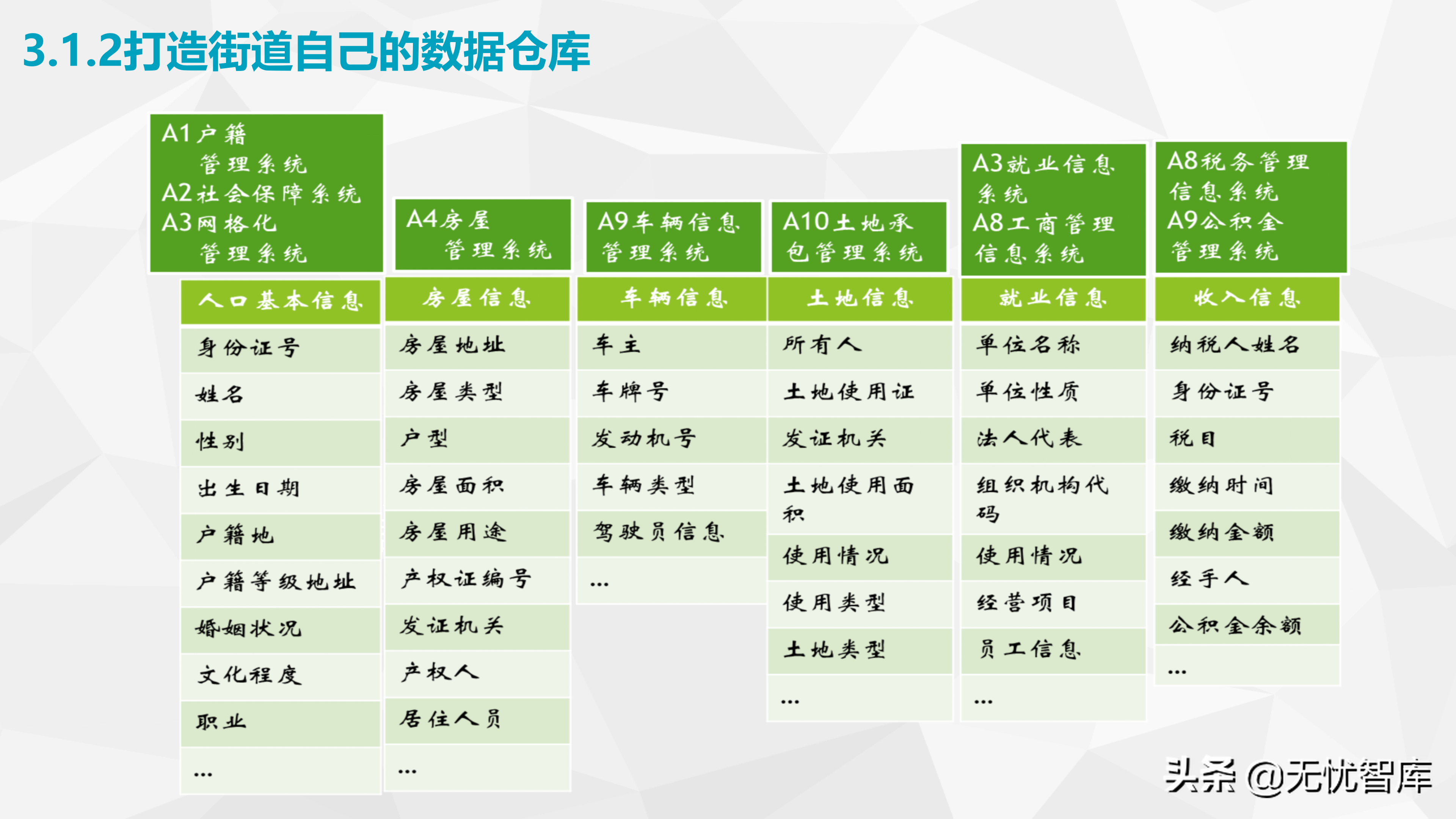 社会基层治理智慧街道智慧小脑解决方案（附PPT全文）