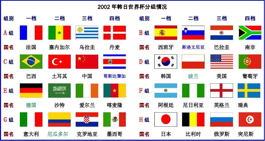 为什么世界杯一定要国家队参赛(从2002到2022，世界杯参赛球队有哪些变化，那时还有中国...)