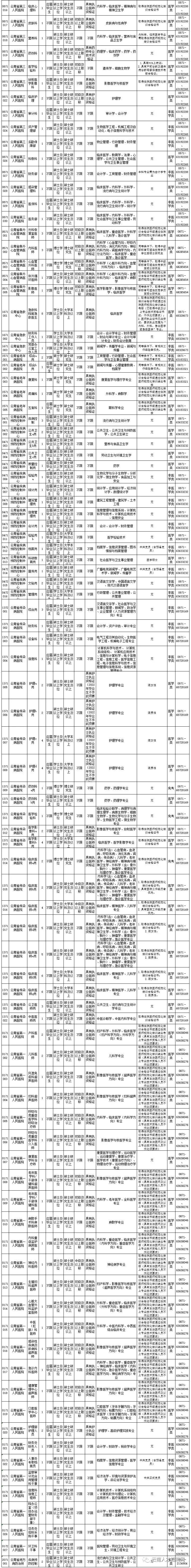 2022年云南省事业单位招聘1600人 全部事业编制 附岗位表