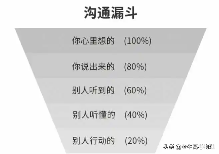 上大学跟没上大学有什么区别？