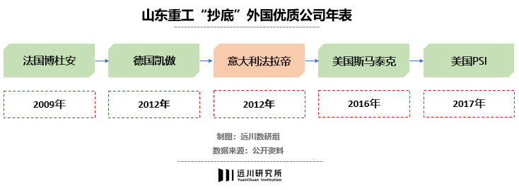 生意对标爱马仕，盈利不如富士康
