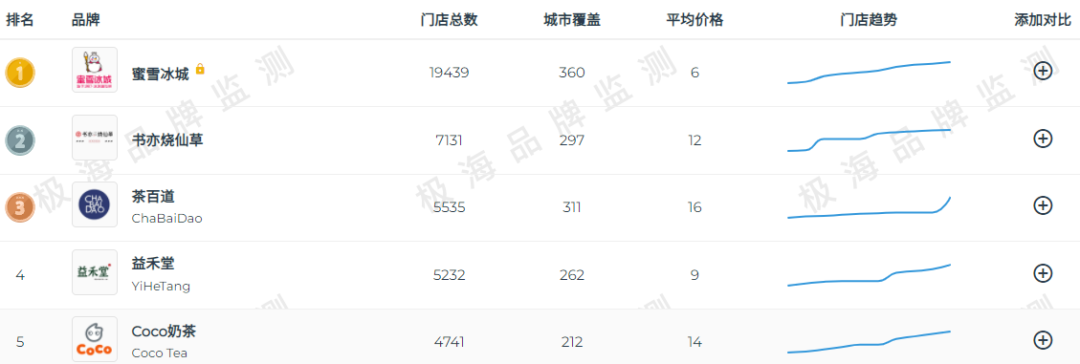 茶饮篇 | 盘点2021年“反关店潮”逆势品牌