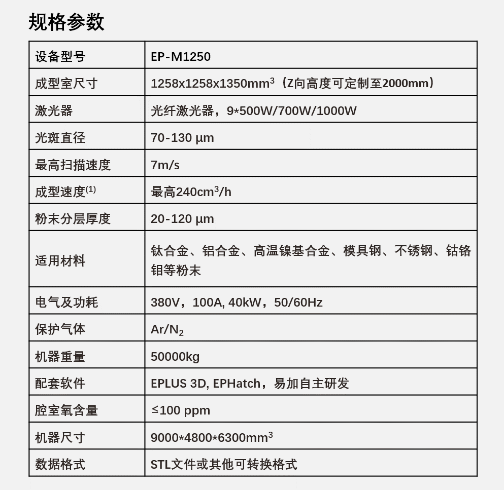 九激光、超米级、已交付三套！国产超大尺寸金属3D打印机​再增新品
