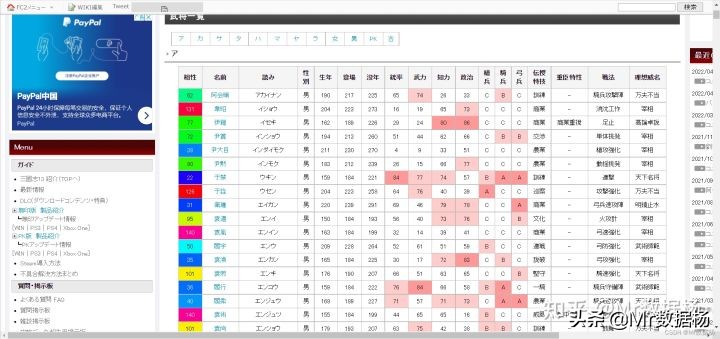Python 三国人物数据快速采集极简方法汇总