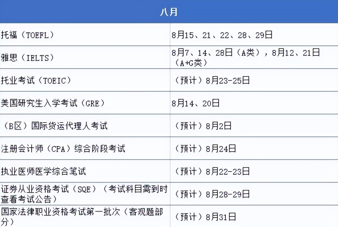 大学生考证“时间表”出炉，五月份可考种类繁多，没报名的快抓紧