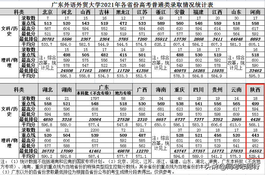 不远千里去求学，这所大学吸引力为什么这么大？归结为4个方面