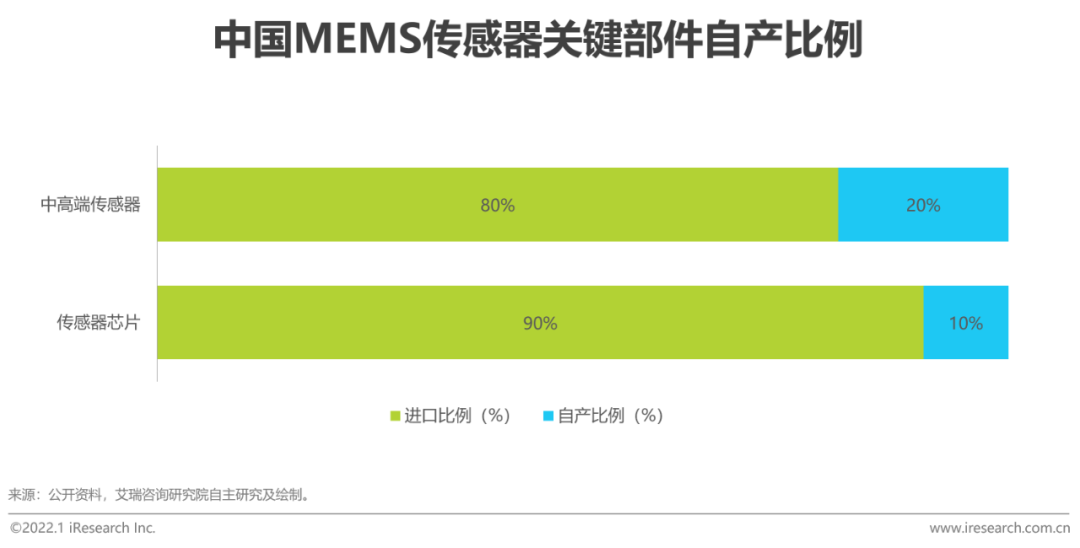 2021年中国物联网行业研究报告