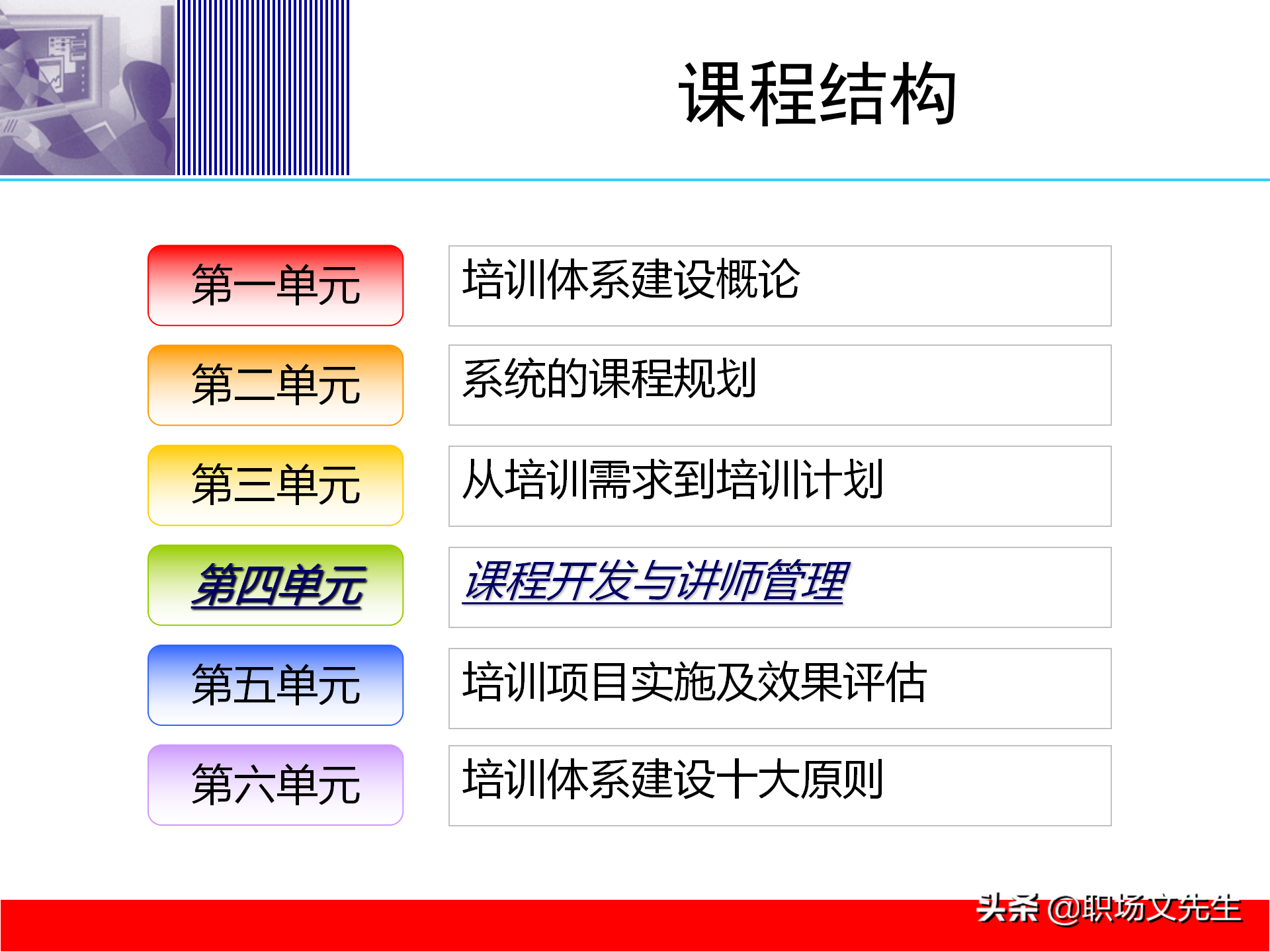 培训体系建设的四个步骤，58页培训体系建立的方法和步骤