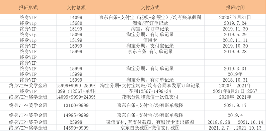 消失的童哲，破碎的万门大学