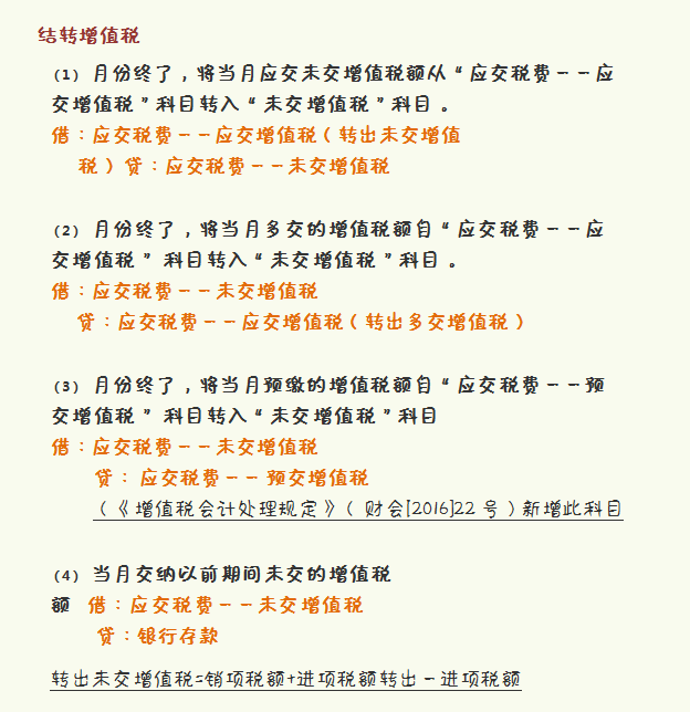 李会计汇总的月末结转流程，内容完整清晰，建议收藏