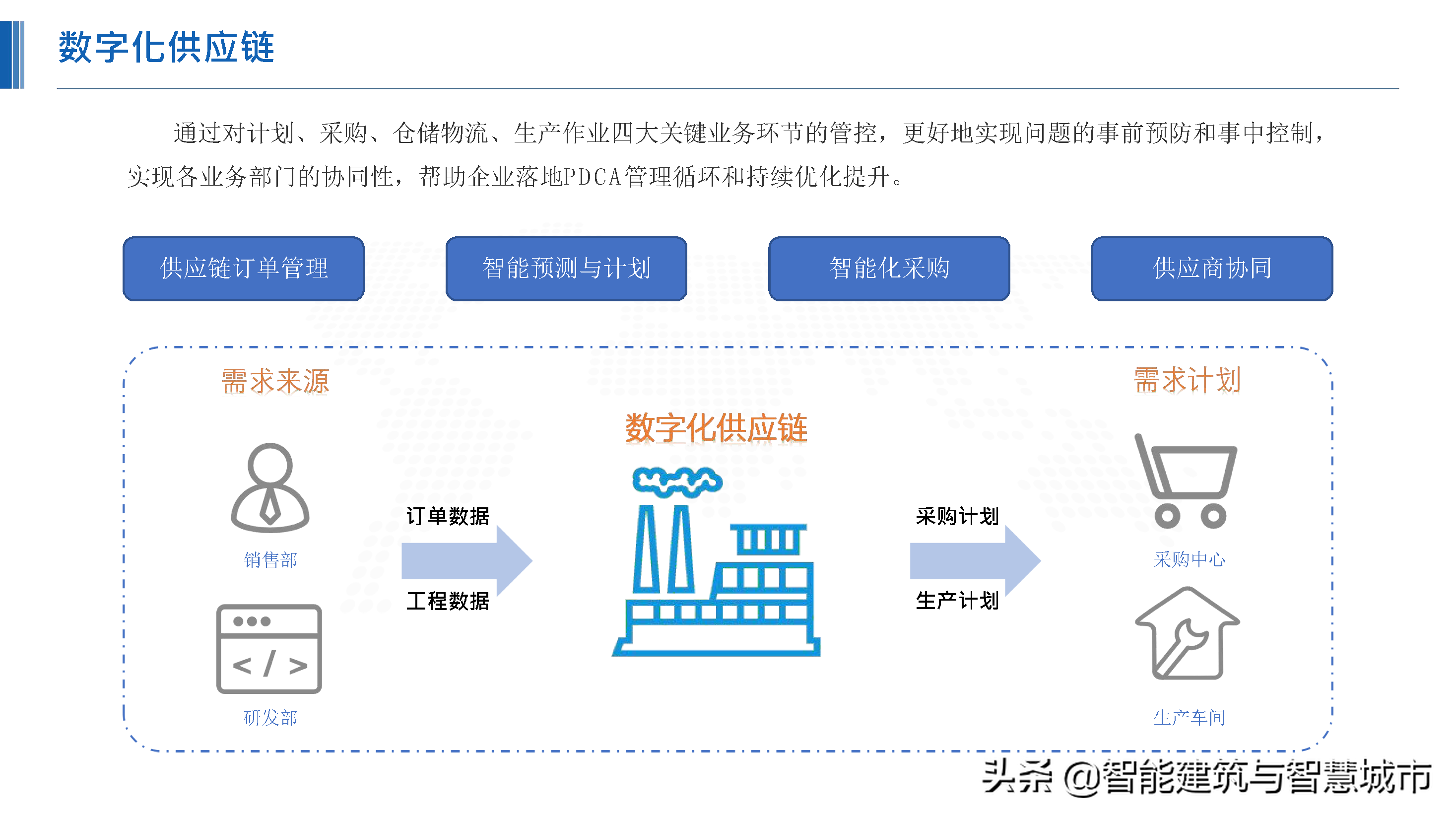 化工行业新一代“智能工厂”解决方案
