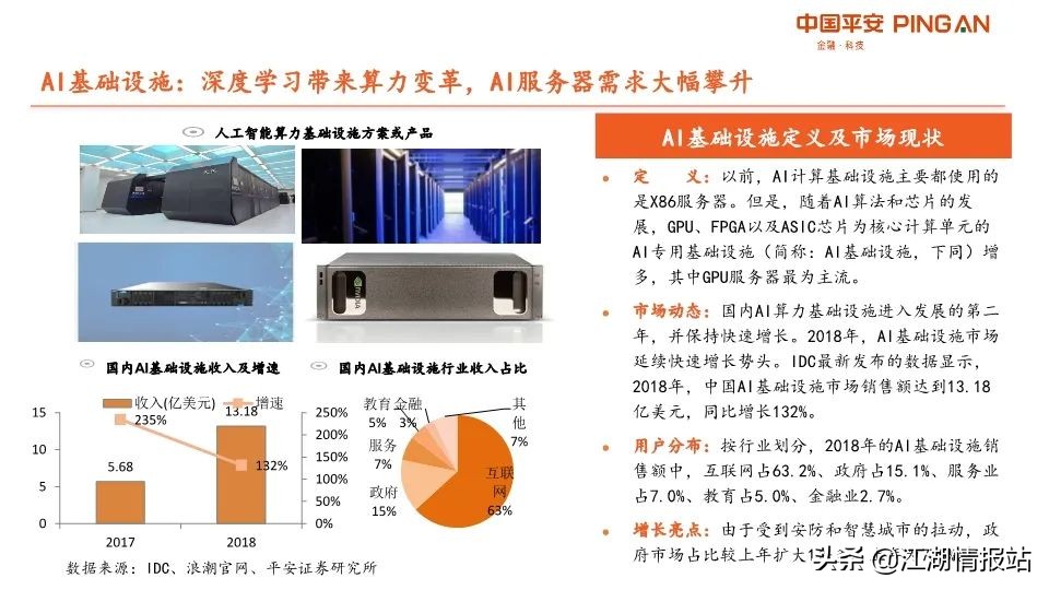 最新情报——AI产业链全景图