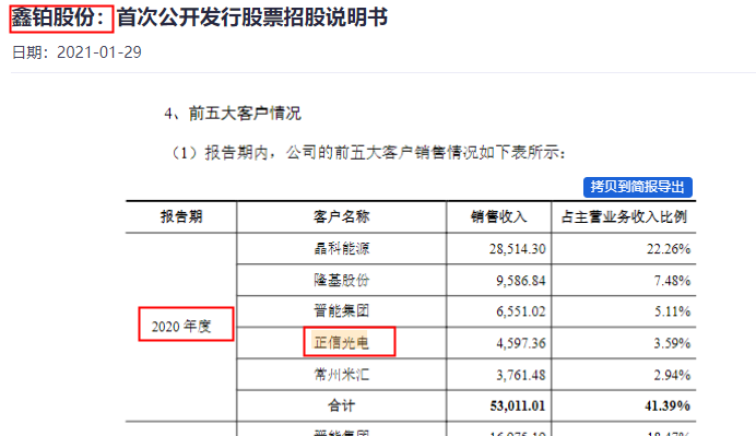 鹿山新材IPO“再闯关”：招股书与客户数据连环“打架” 公司 第4张