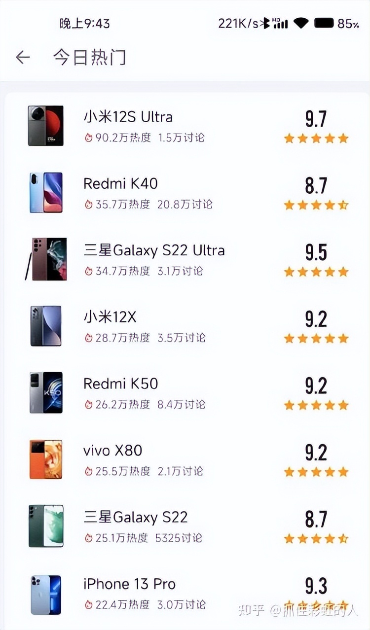 如何看待小米12S Ultra以及12S全系好评率高达98%？小米高端成了？