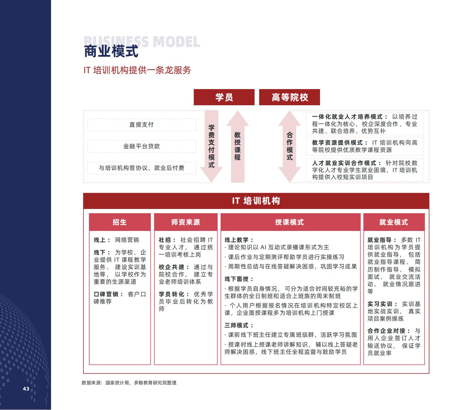 职业教育研究,职业教育研究生