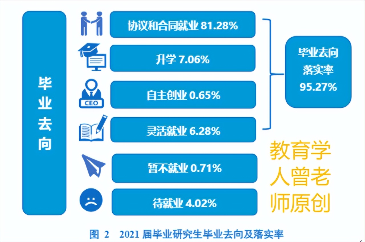 西南石油大学毕业情况出炉，就业超过川大，不愧是双一流名校