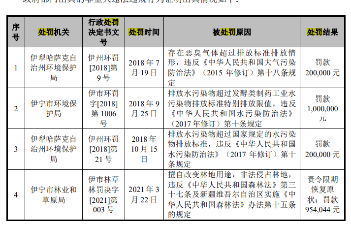 川宁生物与科伦药业资金拆借不断，财务费用高企，募资还账